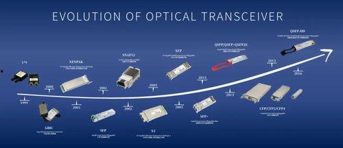 光通信视频,揭秘未来通信的璀璨之光